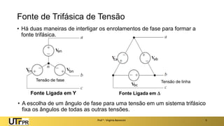 Fonte de Trifásica de Tensão
Prof a : Virgínia Baroncini 5
• A escolha de um ângulo de fase para uma tensão em um sistema trifásico
fixa os ângulos de todas as outras tensões.
ab
bc
ca
an
bn
cn
• Há duas maneiras de interligar os enrolamentos de fase para formar a
fonte trifásica.
Fonte Ligada em Y Fonte Ligada em 
Tensão de fase Tensão de linha
 