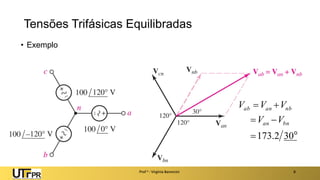 Prof a : Virgínia Baroncini 8
• Exemplo
Tensões Trifásicas Equilibradas
Vab Van Vnb
Van Vbn
173.2 30o
 