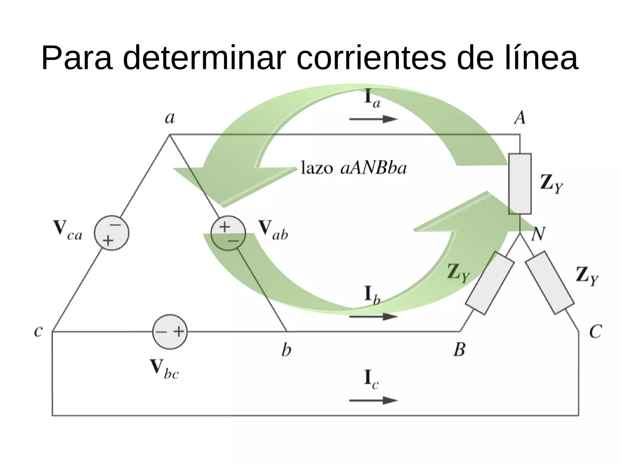 Para determinar corrientes de línea
 