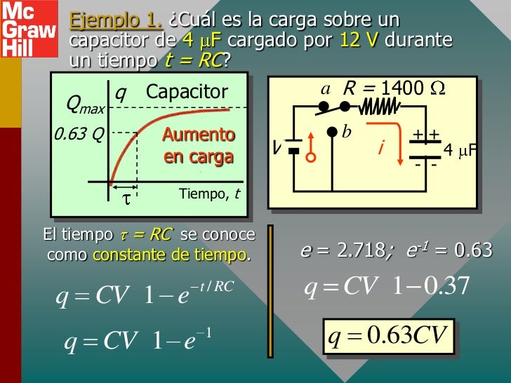 Circuitos rc
