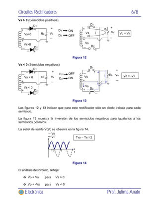 Circuitos Rectificadores

6/8

Vs > 0 (Semiciclos positivos)
D1

D1

RL

D1
RL

Vs>0

Vo

ON

D2

OFF

Vo

i

Vs

Vo = Vs
...