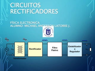 CIRCUITOS
RECTIFICADORES
FÍSICA ELECTRONICA
ALUMNO: MICHAEL ANDERSON LATORRE J.
 