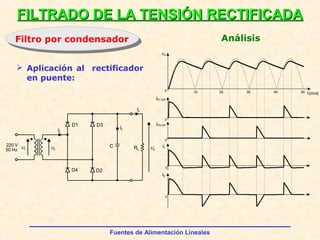 Fuentes de Alimentación Lineales
FILTRADO DE LA TENSIÓN RECTIFICADAFILTRADO DE LA TENSIÓN RECTIFICADA
100 20 30 40 50
vo
iD1-D2
iD3-D4
ic
i2
t(ms)
0
0
0
0
D1
D2
D3
D4
C RL vov2v1
i2
220 V
50 Hz
ic
io
Filtro por condensadorFiltro por condensador Análisis
 Aplicación al rectificador
en puente:
 