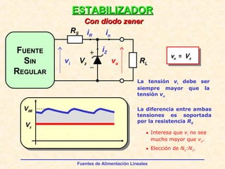 Fuentes de Alimentación Lineales
ESTABILIZADORESTABILIZADOR
Con diodo zenerCon diodo zener
vo = Vz
RS
RLVz vo
FUENTE
SIN
REGULAR
vi
Vz
ViM
La tensión vi debe ser
siempre mayor que la
tensión vo
• Interesa que vi no sea
mucho mayor que vo.
La diferencia entre ambas
tensiones es soportada
por la resistencia RS
• Elección de N2:N1.
iR
iZ
io
 