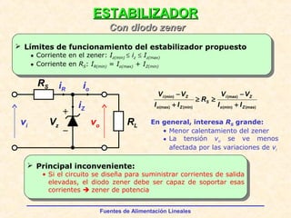 Fuentes de Alimentación Lineales
ESTABILIZADORESTABILIZADOR
Con diodo zenerCon diodo zener
 Límites de funcionamiento del estabilizador propuesto
• Corriente en el zener: Iz(min) ≤ iz ≤ Iz(max)
• Corriente en RS: IR(min) = Io(max) + IZ(min)
(max)(min)
(max)
(min)(max)
(min)
Zo
Zi
S
Zo
Zi
II
VV
R
II
VV
+
−
≥≥
+
−
En general, interesa RS grande:
• Menor calentamiento del zener
• La tensión vo se ve menos
afectada por las variaciones de vi
 Principal inconveniente:
• Si el circuito se diseña para suministrar corrientes de salida
elevadas, el diodo zener debe ser capaz de soportar esas
corrientes  zener de potencia
RS
RLVz vovi
iR
iZ
io
 
