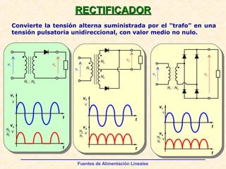 Fuentes de Alimentación Lineales
RECTIFICADORRECTIFICADOR
V
V
N
N
⋅
1
2
v1
vo
t
t
v1 vo
N1 : N2
v1
vo
N1
N2
N2
v1
vo
t
t
V
V
N
N
⋅
1
2
v1 vo
N1 : N2
v1
vo
t
t
V
V
N
N
⋅
1
2
Convierte la tensión alterna suministrada por el “trafo” en una
tensión pulsatoria unidireccional, con valor medio no nulo.
 