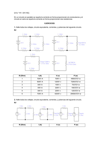 I2=Ic * R1 / (R1+R2)
En un circuito en paralelo se reparte la corriente en forma proporcional a la conductancia y el
circuito en serie se reparte la corriente en forma proporcional a las resistencias
EJERCICIOS
1. Halle todos los voltajes, circuito equivalente, corrientes, y potencias del siguiente circuito.
R//
R (Ohm) I (A) V (v) P (w)
1 70/61 A 70/61 v 4900/3721 w
2 60/61 A 120/61 v 7200/3721 w
3 5/61 A 15/61 v 75/3721 w
4 5/61 A 20/61 v 100/3721 w
5 5/61 A 25/61 v 125/3721 w
6 70/61 A 420/61 v 29400/3721 w
2. Halle todos los voltajes, circuito equivalente, corrientes, y potencias del siguiente circuito.
R//
R (Ohm) I (A) V (v) P (w)
 