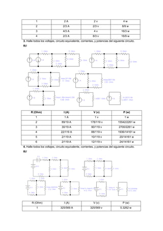 1 2 A 2 v 4 w
2 2/3 A 2/3 v 8/9 w
3 4/3 A 4 v 16/3 w
4 2/3 A 8/3 v 16/9 w
3. Halle todos los voltajes, circuito equivalente, corrientes, y potencias del siguiente circuito.
R//
R (Ohm) I (A) V (v) P (w)
1 1 A 1 v 1 w
2 89/19 A 178/119 v 15542/2261 w
3 30/19 A 90/119 v 2700/2261 w
4 22/119 A 88/119 v 1936/14161 w
5 2/119 A 10/119 v 20/14161 w
6 2/119 A 12/119 v 24/14161 w
4. Halle todos los voltajes, circuito equivalente, corrientes, y potencias del siguiente circuito.
R//
R (Ohm) I (A) V (v) P (w)
1 325/569 A 325/569 v 0.3262 w
 