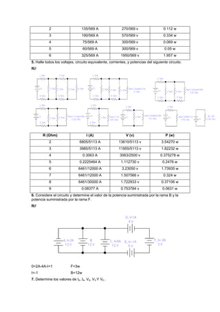 2 135/569 A 270/569 v 0.112 w
3 190/569 A 570/569 v 0.334 w
4 75/569 A 300/569 v 0.069 w
5 60/569 A 300/569 v 0.05 w
6 325/569 A 1950/569 v 1.957 w
5. Halle todos los voltajes, circuito equivalente, corrientes, y potencias del siguiente circuito.
R//
R (Ohm) I (A) V (v) P (w)
2 6805/5113 A 13610/5113 v 3.54270 w
3 3985/5113 A 11955/5113 v 1.82232 w
4 0.3063 A 3063/2500 v 0.375278 w
5 0.2225464 A 1.112730 v 0.2476 w
6 6461/12000 A 3.23050 v 1.73935 w
7 6461/12000 A 1.507566 v 0.324 w
8 6461/30000 A 1.722933 v 0.37106 w
9 0.08377 A 0.753784 v 0.0631 w
6. Considere el circuito y determine el valor de la potencia suministrada por la rama B y la
potencia suministrada por la rama F.
R//
0=2A-4A-I+1 F=3w
I=-1 B=12w
7. Determine los valores de I2, I4, V2, V3 Y VC .
 