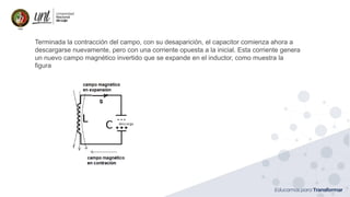 Ing. Marianela Carrión, Mg. Sc.
Terminada la contracción del campo, con su desaparición, el capacitor comienza ahora a
descargarse nuevamente, pero con una corriente opuesta a la inicial. Esta corriente genera
un nuevo campo magnético invertido que se expande en el inductor, como muestra la
figura
 