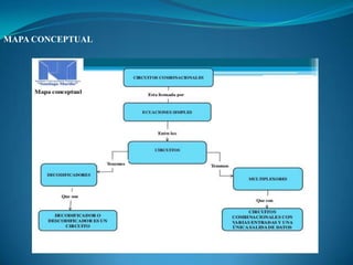 MAPA CONCEPTUAL
 