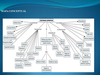 MAPA CONCEPTUAL
 