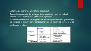 La forma de operar de un sistema secuencial
Operación secuencial del sistema: dado un estado y una entrada el
sistema produce una salida y el estado siguiente
Se describe mediante un diagrama de estados (Secuencia de grafos) por
los que pasa el circuito como consecuencia de las sucesivas entradas y las
salidas que produce
 