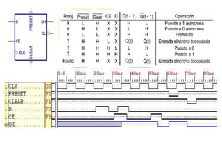 Representación de los sistemas
secuenciales.
Tablas de estado y de
salida, es una
representación tabular del
grafo anterio...