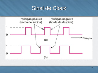 Latch S-R com controle de entrada
●

Pode ser adicionado um
controle de entrada;

C

S

R

Estado Q

0

X

X

Não altera

1

0

0

1

0

1

Q=0
Reset

1

1

0

Q=1
Set

1

1

1

Não
definido
10

 