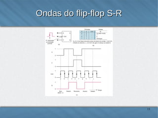 Tempo de setup (Ts) e tempo de hold
(Th)

13

 