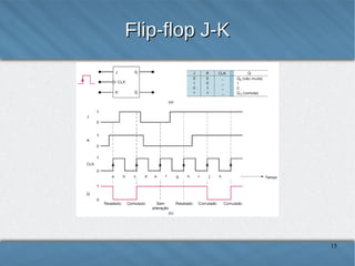 Flip-flop S-R disparado por borda

15

 