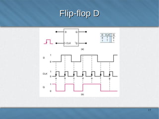 Flip-flop J-K - Circuito

17

 