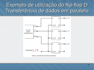 Flip-flop D - Circuito

19

 
