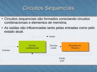 Circuitos Sequenciais
●

●

Circuitos sequenciais são formados conectando circuitos
combinacionais e elementos de memória;
As saídas são influenciadas tanto pelas entradas como pelo
estado atual.
Saídas

Entradas

Circuito
Circuito
combinacional
combinacional

Próximo
estado

Elementos de
Elementos de
Memória
Memória

Estado
atual
2

 