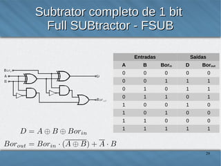 Registrador de Deslocamento
(Entrada Serial/Saída Serial)

29

 