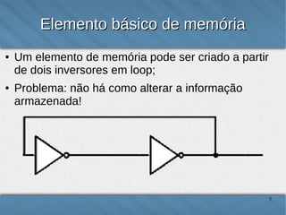 Elemento básico de memória
●

●

Um elemento de memória pode ser criado a partir
de dois inversores em loop;
Problema: não há como alterar a informação
armazenada!

5

 