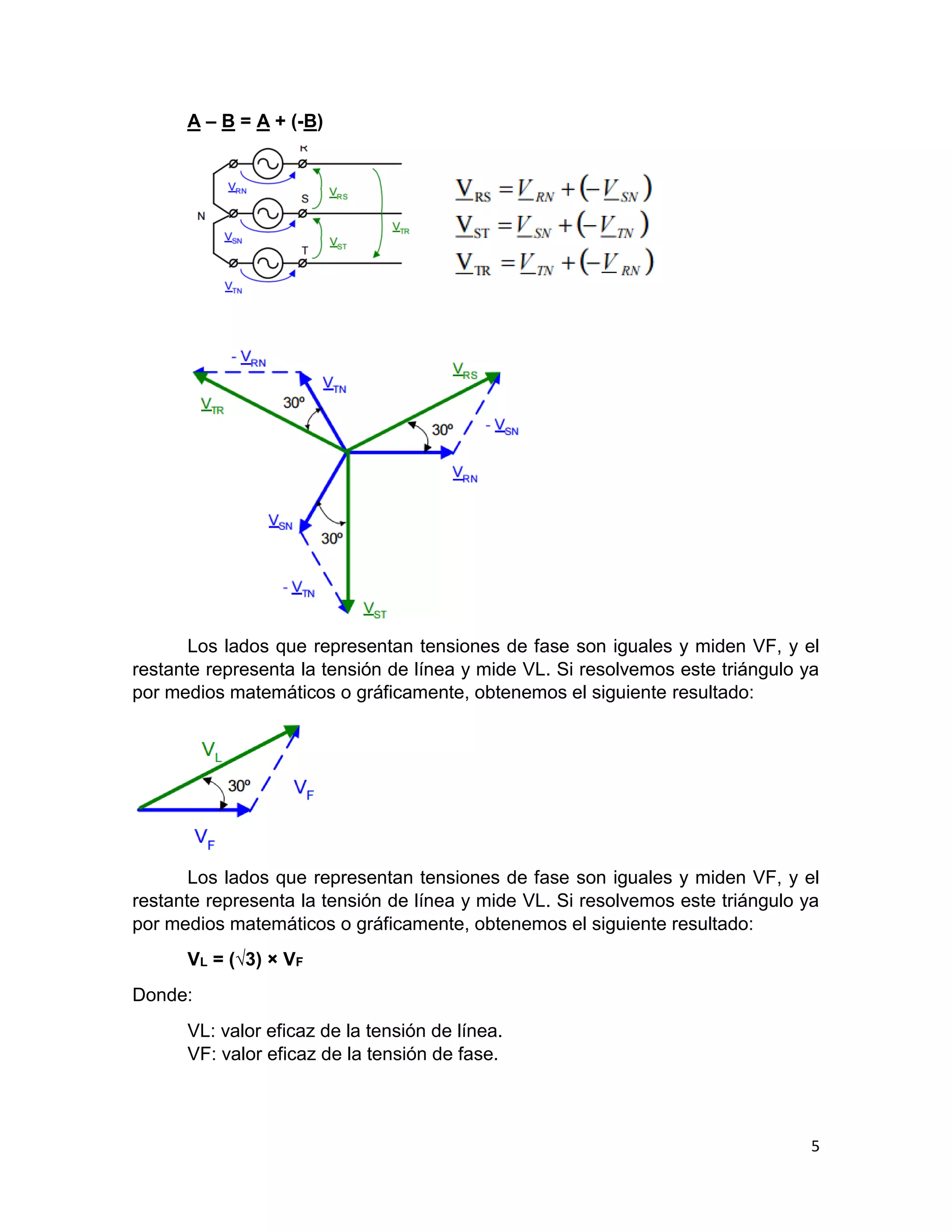 5
A – B = A + (-B)
Los lados que representan tensiones de fase son iguales y miden VF, y el
restante representa la tensión de línea y mide VL. Si resolvemos este triángulo ya
por medios matemáticos o gráficamente, obtenemos el siguiente resultado:
Los lados que representan tensiones de fase son iguales y miden VF, y el
restante representa la tensión de línea y mide VL. Si resolvemos este triángulo ya
por medios matemáticos o gráficamente, obtenemos el siguiente resultado:
VL = (√3) × VF
Donde:
VL: valor eficaz de la tensión de línea.
VF: valor eficaz de la tensión de fase.
 