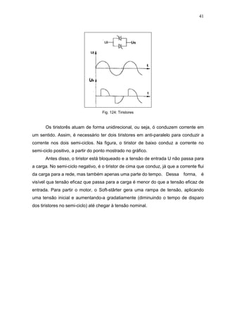 41
Fig. 124: Tiristores
Os tiristorês atuam de forma unidirecional, ou seja, ó conduzem corrente em
um sentido. Assim, é necessário ter dois tiristores em anti-paralelo para conduzir a
corrente nos dois semi-ciclos. Na figura, o tiristor de baixo conduz a corrente no
semi-ciclo positivo, a partir do ponto mostrado no gráfico.
Antes disso, o tiristor está bloqueado e a tensão de entrada U não passa para
a carga. No semi-ciclo negativo, é o tiristor de cima que conduz, já que a corrente flui
da carga para a rede, mas também apenas uma parte do tempo. Dessa forma, é
visível qua tensão eficaz que passa para a carga é menor do que a tensão eficaz de
entrada. Para partir o motor, o Soft-stãrter gera uma rampa de tensão, aplicando
uma tensão inicial e aumentando-a gradatiamente (diminuindo o tempo de disparo
dos tiristores no semi-ciclo) até chegar à tensão nominal.
 