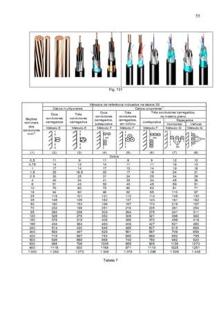 55
Fig. 131
Tabela 7
 