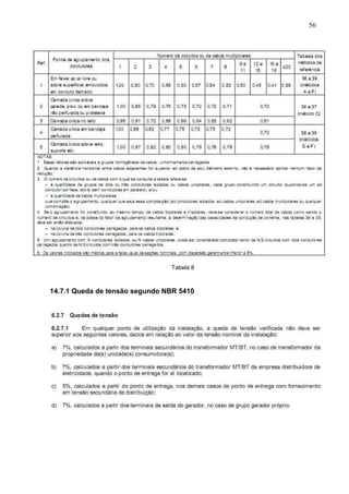 56
Tabela 8
14.7.1 Queda de tensão segundo NBR 5410
 