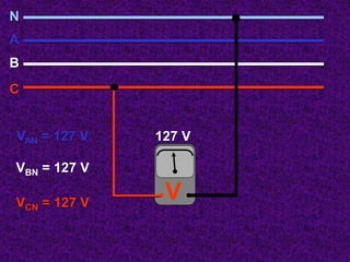 127 V
V
N
A
B
C
VAN = 127 V
VBN = 127 V
VCN = 127 V
 