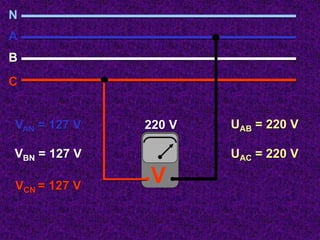 220 V
V
UAC = 220 V
N
A
B
C
VAN = 127 V
VBN = 127 V
VCN = 127 V
UAB = 220 V
 