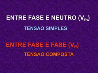 ENTRE FASE E NEUTRO (Vfn)
TENSÃO SIMPLES
ENTRE FASE E FASE (Vff)
TENSÃO COMPOSTA
 
