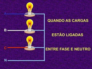 N
A
B
C
QUANDO AS CARGAS
ESTÃO LIGADAS
ENTRE FASE E NEUTRO
 