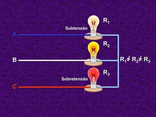 A
B
C
R1
R2
R3
R1= R2= R3
Subtensão
Sobretensão
 