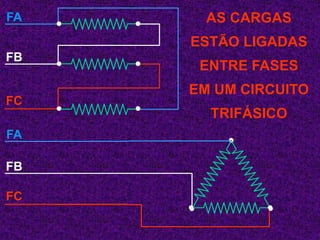 FA
FB
FC
FA
FB
FC
AS CARGAS
ESTÃO LIGADAS
ENTRE FASES
EM UM CIRCUITO
TRIFÁSICO
 