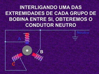 INTERLIGANDO UMA DAS
EXTREMIDADES DE CADA GRUPO DE
BOBINA ENTRE SI, OBTEREMOS O
CONDUTOR NEUTRO
A
C
B
Neutro
 