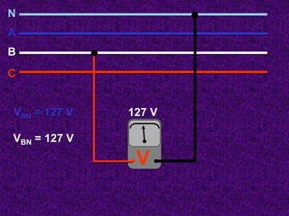 V
127 V
N
A
B
C
VAN = 127 V
VBN = 127 V
 