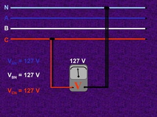 127 V V CN  = 127 V V N A B C V AN  = 127 V V BN  = 127 V 