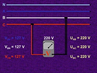 220 V U BC  = 220 V V N A B C V AN  = 127 V V BN  = 127 V V CN  = 127 V U AB  = 220 V U AC  = 220 V 