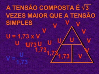 U = 1,73 x V A TENSÃO COMPOSTA É   3 VEZES MAIOR QUE A TENSÃO SIMPLES V = U 1,73 U U U U U U 1,73 1,73 1,73 1,73 V V V V V V V V 