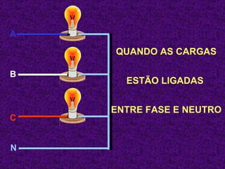 QUANDO AS CARGAS ESTÃO LIGADAS  ENTRE FASE E NEUTRO N  A  B  C  
