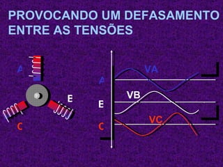 PROVOCANDO UM DEFASAMENTO ENTRE AS TENSÕES  A C B A B VA VB VC C 