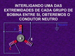 INTERLIGANDO UMA DAS EXTREMIDADES DE CADA GRUPO DE BOBINA ENTRE SI, OBTEREMOS O CONDUTOR NEUTRO A C B Neutro 
