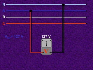N A B C 127 V V AN  = 127 V V 