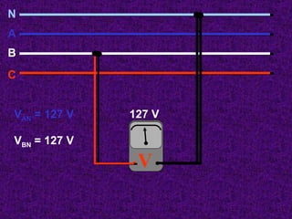127 V V BN  = 127 V V N A B C V AN  = 127 V 