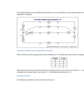 En la siguiente figura se han remplazado los inductores y las resistencias por cajas representando las im
simplificar el esquema:




Conexiones posibles entre el generador y las cargas.

Tanto la fuente como las cargas pueden estar conectadas en Y o en delta por lo que existen 4 configura




Para poder resolver circuitos trifásicos basta con entender primero cómo resolver un circuito Y – Y ya
configuración se puede reducir a un circuito Y-Y utilizando transformaciones -Y.

Corrientes de línea

Las fórmulas para obtener las tres corrientes de línea son:
 