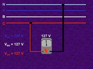127 V 
V 
N 
A 
B 
C 
VAN = 127 V 
VBN = 127 V 
VCN = 127 V 
 