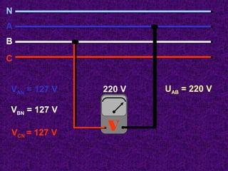 220 V 
V 
N 
A 
B 
C 
VAN = 127 V 
VBN = 127 V 
VCN = 127 V 
UAB = 220 V 
 