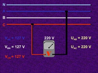 220 V 
V 
UAC = 220 V 
N 
A 
B 
C 
VAN = 127 V 
VBN = 127 V 
VCN = 127 V 
UAB = 220 V 
 